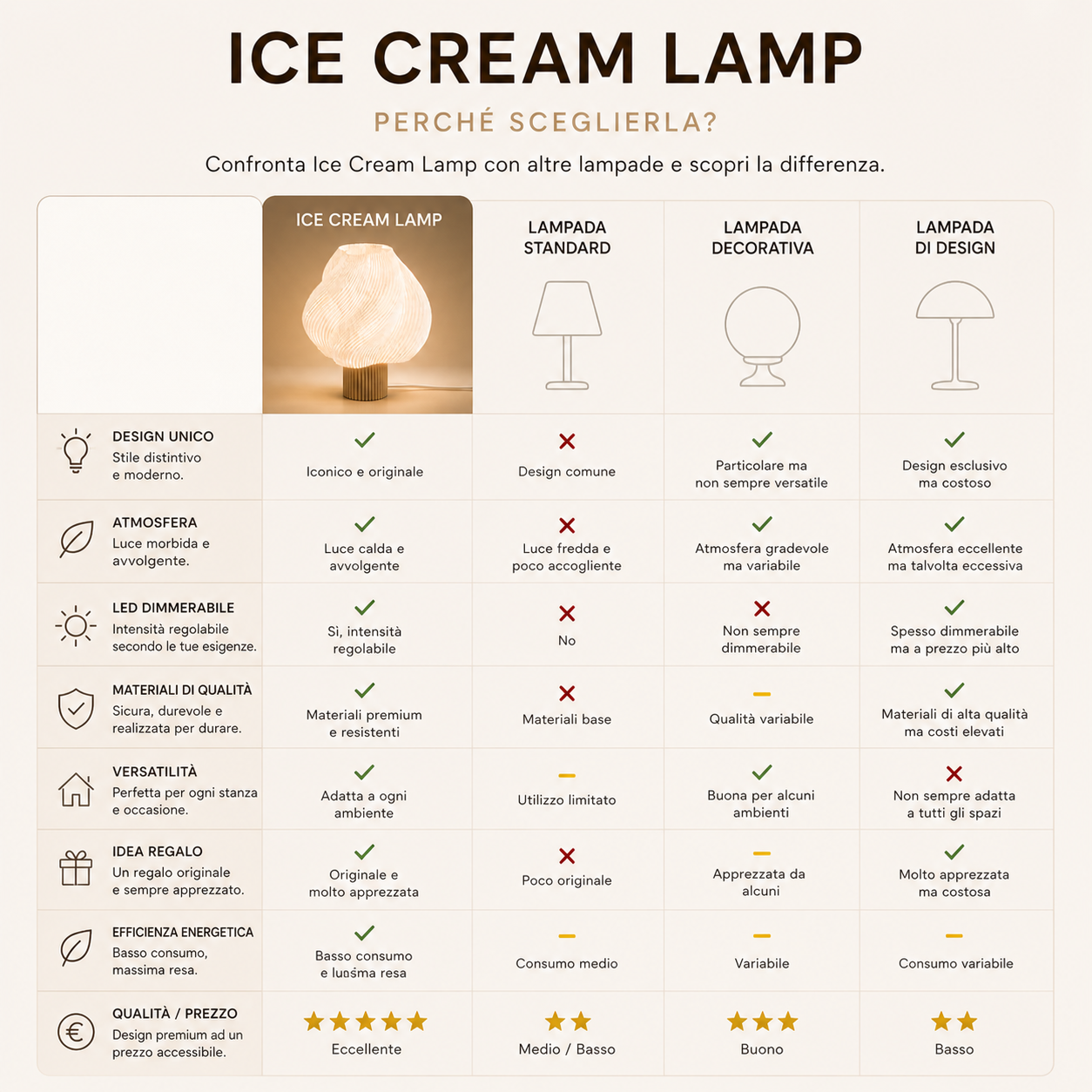 Ice Cream Lamp™ - Lampada di Design