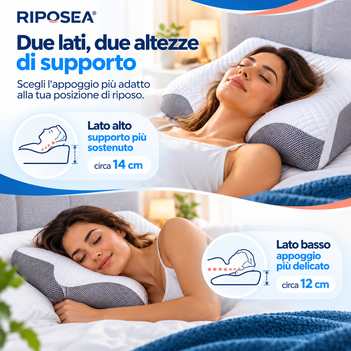 RIPOSEA Forma - Cuscino Cervicale Ergonomico in Memory Foam