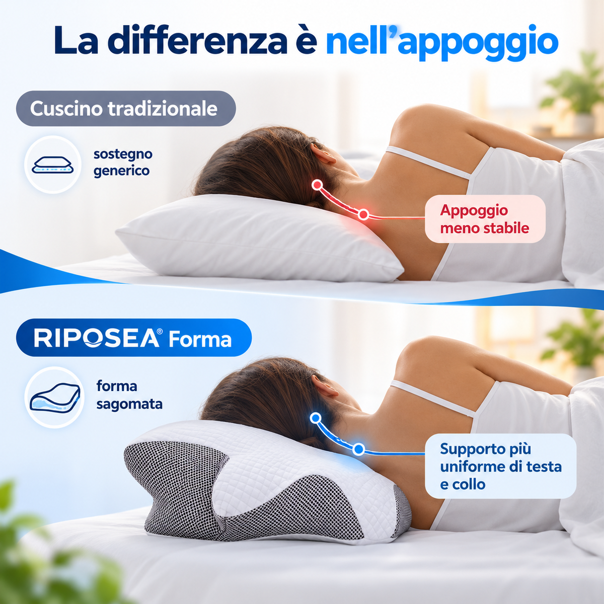 RIPOSEA Forma - Cuscino Cervicale Ergonomico in Memory Foam