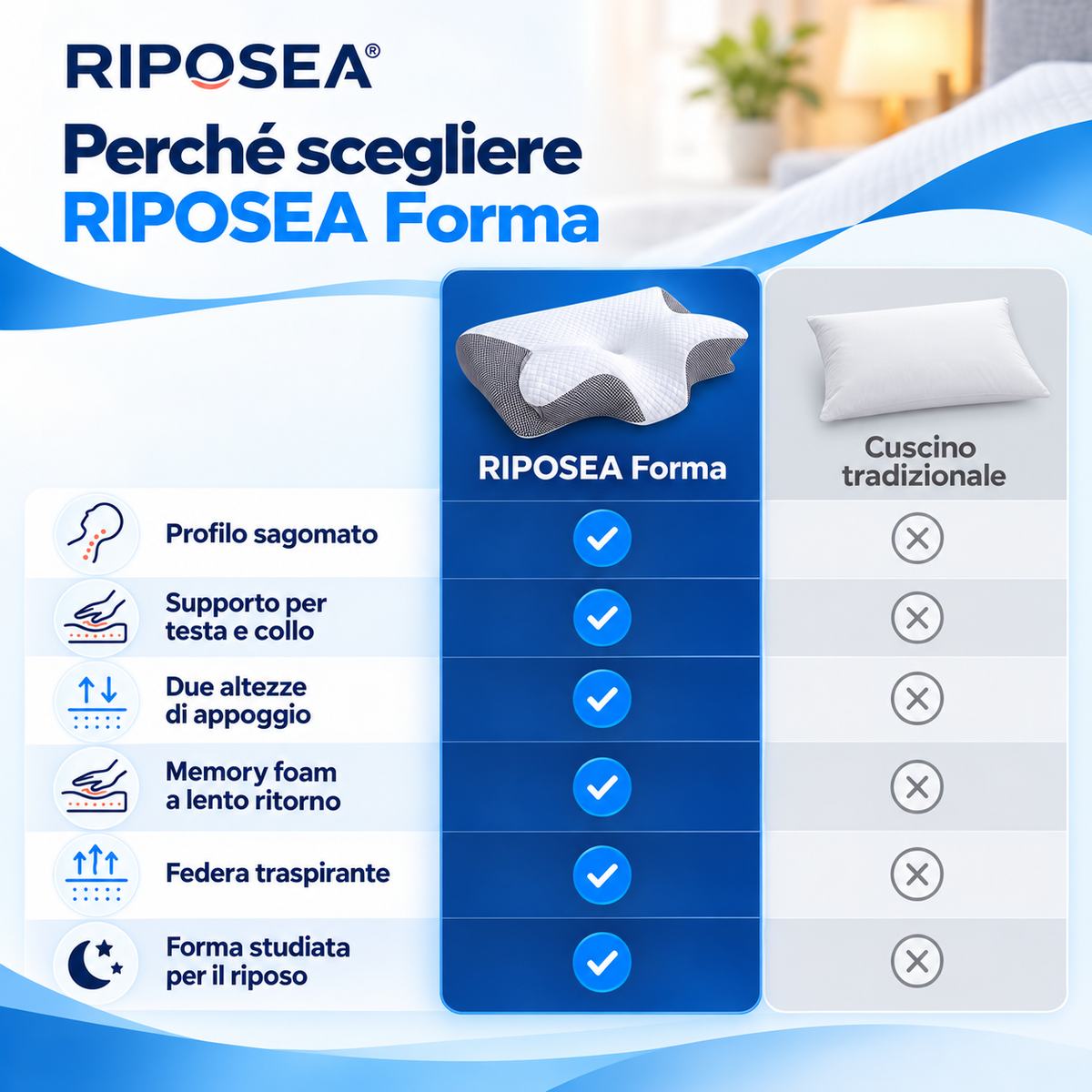 RIPOSEA Forma - Cuscino Cervicale Ergonomico in Memory Foam